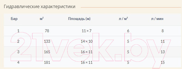 Изображение товара Дождеватель Claber Compact-160 / 8740