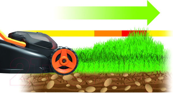 Изображение товара Газонокосилка электрическая Worx WG779E