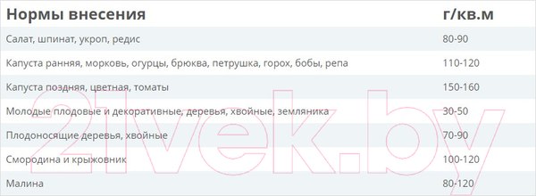 Изображение товара Удобрение Fertika Универсал-2 (25кг)