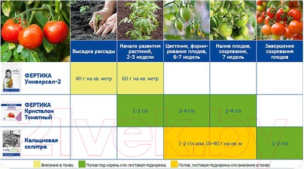 Изображение товара Удобрение Fertika Универсал-2 (25кг)