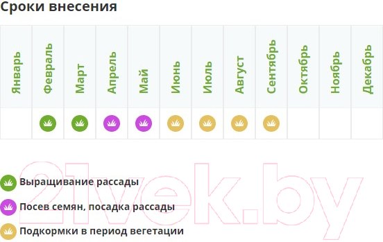 Изображение товара Удобрение Fertika Универсал-2 (25кг)