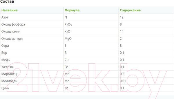 Изображение товара Удобрение Fertika Универсал-2 (25кг)