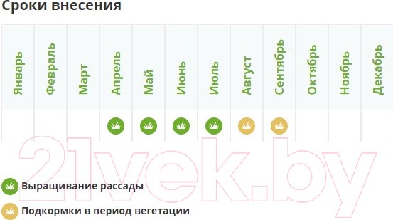 Изображение товара Удобрение Fertika Газонное. Весна-Лето (5кг)