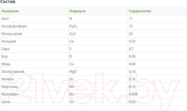 Изображение товара Удобрение Fertika Газонное. Весна-Лето (5кг)
