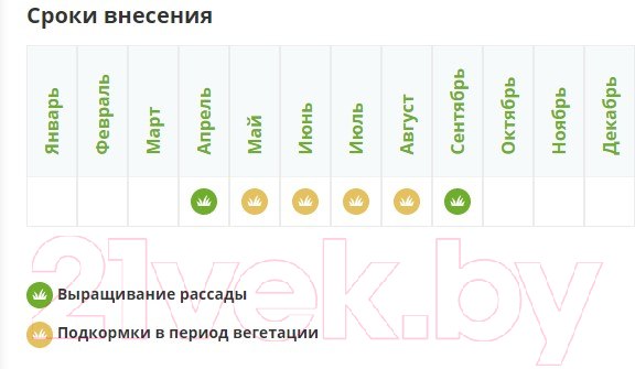 Изображение товара Удобрение Fertika Хвойное. Весна (2.5кг)