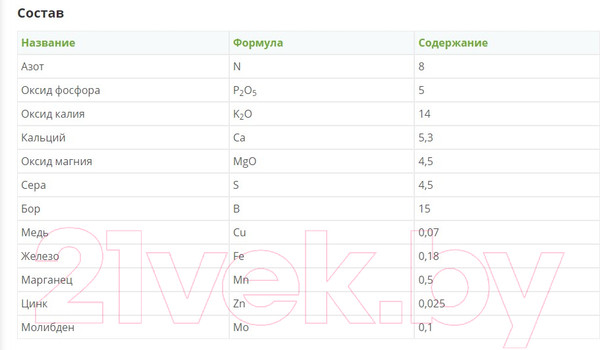 Изображение товара Удобрение Fertika Хвойное. Весна (2.5кг)