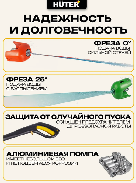 Изображение товара Мойка высокого давления Huter M195-PW-PRO (70/8/17)