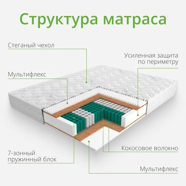 Изображение товара Матрас EOS Аспект 7 180x180 (жаккард)