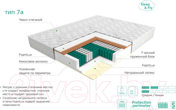 Изображение товара Детский матрас EOS Аспект 7а 70x160 (жаккард)