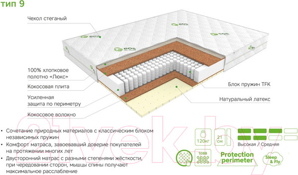 Изображение товара Детский матрас EOS Идеал 9 80x160 (жаккард)