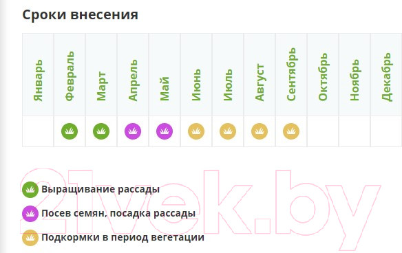 Изображение товара Удобрение Fertika Цветочное (2.5кг)