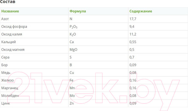 Изображение товара Удобрение Fertika Цветочное (2.5кг)