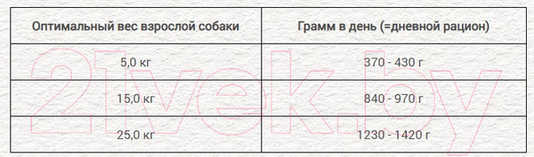 Изображение товара Влажный корм для собак Chicopee Adult говядина с рисом / H5092 (400г)