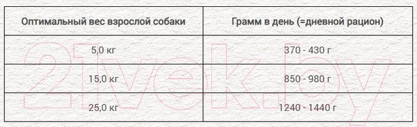 Изображение товара Влажный корм для собак Chicopee Adult ягненок, утка с картофелем / H5093 (400г)