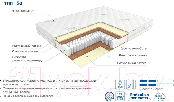 Изображение товара Детский матрас EOS Премьер 5а 80x160 (премиум Adaptive)