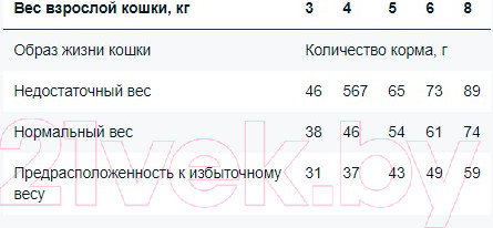 Изображение товара Сухой корм для кошек Monge BWild Cat Grain Free Sterilised Tuna (1.5кг)