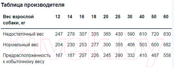 Изображение товара Сухой корм для собак Monge BWild Dog Adult Wild Boar (2.5кг)