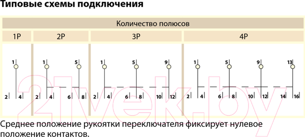 Изображение товара Переключатель TDM SQ0224-0016