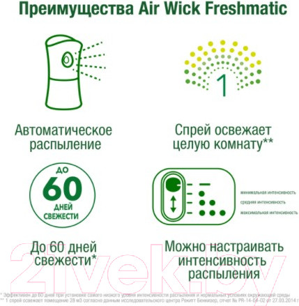 Изображение товара Сменный блок для освежителя воздуха Air Wick Fresh Matic Лимон и женьшень (250мл)