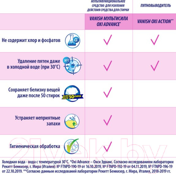 Изображение товара Пятновыводитель Vanish Oxi Action Кристальная белизна (2л)