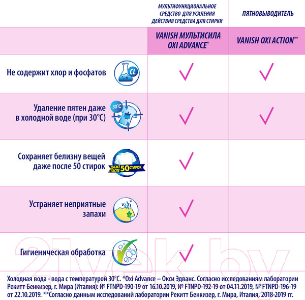 Изображение товара Пятновыводитель Vanish Oxi Action Кристальная белизна (0.5кг)