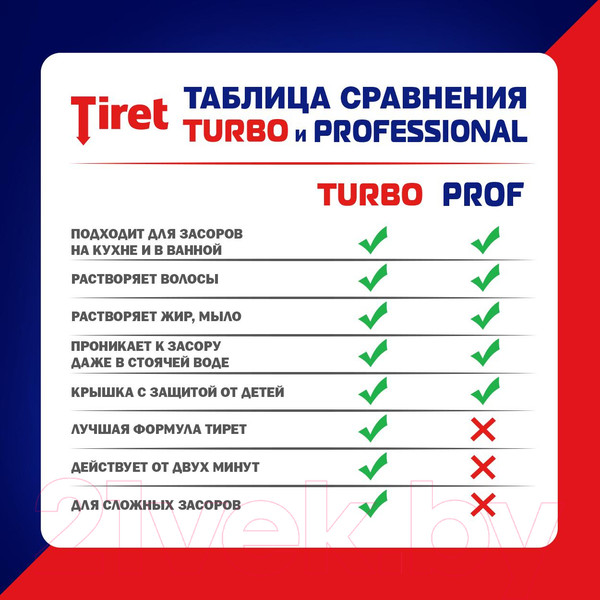Изображение товара Средство для устранения засоров Tiret Professional (1л)