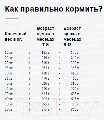 Изображение товара Сухой корм для собак Happy Dog NaturCroq Junior / 60668 (4кг)