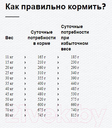 Изображение товара Сухой корм для собак Happy Dog Sensible Greece / 60663 (11кг)