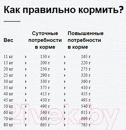 Изображение товара Сухой корм для собак Happy Dog Sensible Montana / 60485 (10кг)