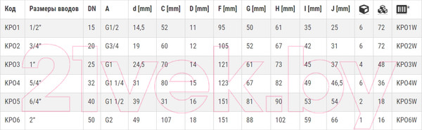 Изображение товара Шаровой кран Ferro KPO2
