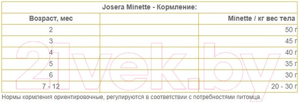 Изображение товара Сухой корм для кошек Josera Kitten (2кг)