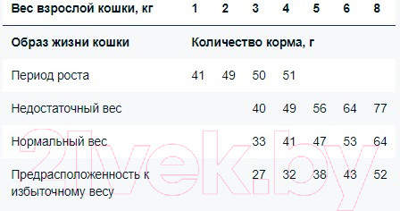 Изображение товара Сухой корм для кошек Monge BWild Cat Grain Free Large Buffalo Potatoes (1.5кг)