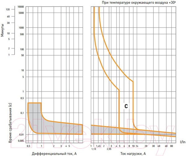 Изображение товара Дифференциальный автомат КС 4Р 25/10 ДА-14 / 82523