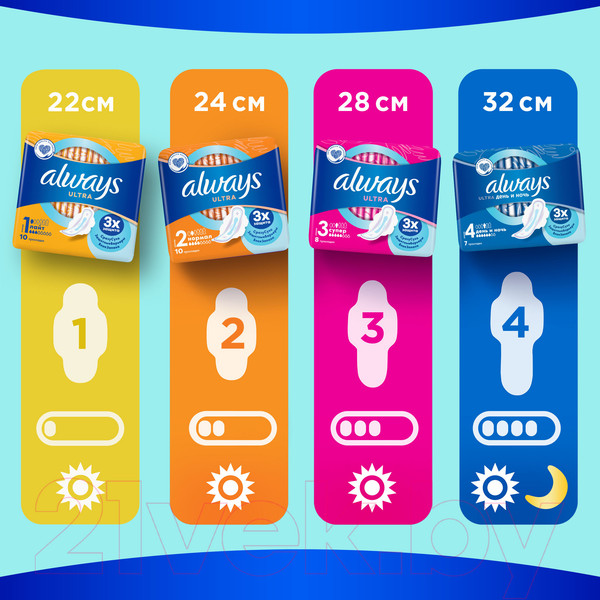 Изображение товара Прокладки гигиенические Always Light Single (10шт, ароматизированные)