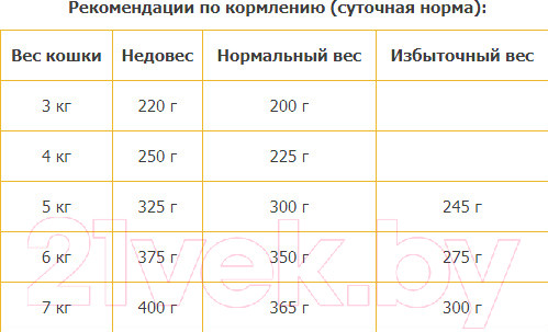Изображение товара Влажный корм для кошек Animonda Carny Adult с говядиной, индейкой и креветками (200г)