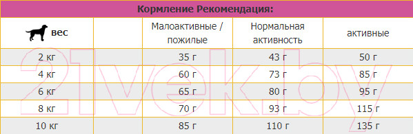 Изображение товара Сухой корм для собак Josera Adult Miniwell (10кг)