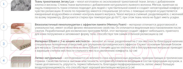 Изображение товара Матрас Elmax Матильда 140x195