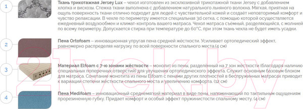 Изображение товара Матрас Elmax Рауль 90x200