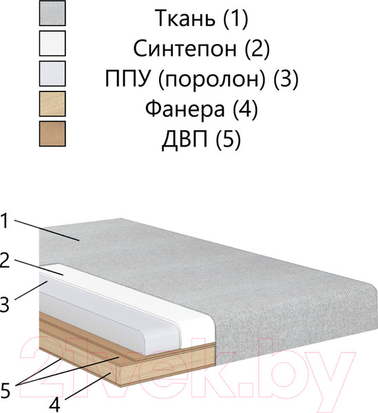 Изображение товара Уголок кухонный мягкий Аквилон Айриш СМ левый (парма велюр 21 светло-серый)