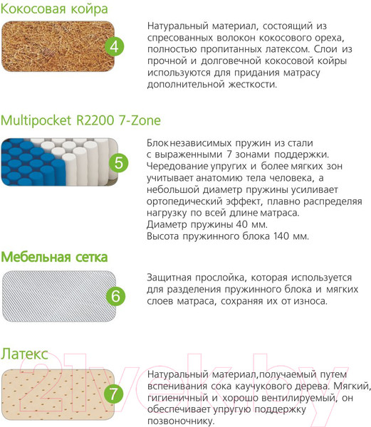 Изображение товара Матрас Vegas Golden Dream 140x190 (премиум трикотаж)