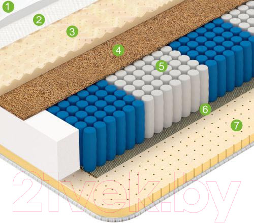 Изображение товара Матрас Vegas Golden Dream 170x195 (премиум трикотаж)