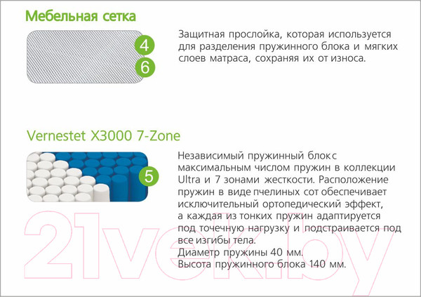 Изображение товара Матрас Vegas Royal Dream 200x200 (премиум трикотаж)