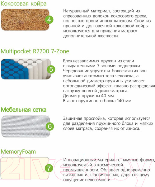 Изображение товара Матрас Vegas Secret Dream 110x190 (премиум трикотаж)