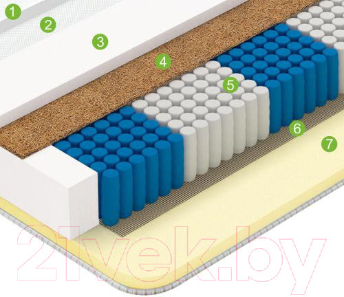 Изображение товара Матрас Vegas Secret Dream 130x200 (премиум трикотаж)