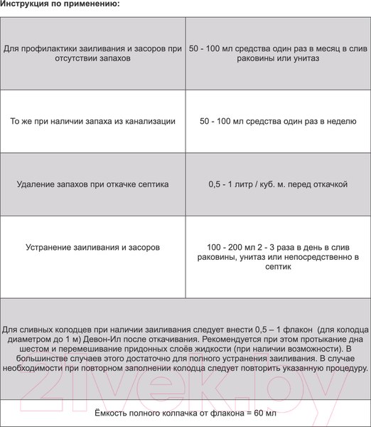 Изображение товара Средство для устранения засоров No Brand Девон-ИЛ от заиливания и засоров (1.5л)