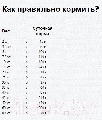 Изображение товара Сухой корм для собак Happy Dog Profi-Line Krokette 26/16 Sportive / 02576 (20кг)
