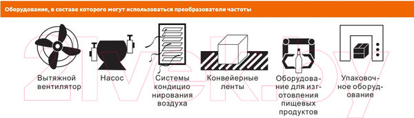 Изображение товара Частотный преобразователь Chint NVF2G-1.5/TS4 1.5кВт 380В 3Ф / 639013