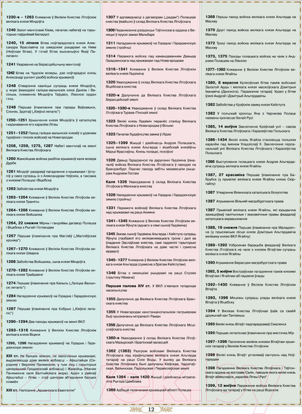 Изображение товара Атлас Белкартография Гістарычны атлас Беларусі