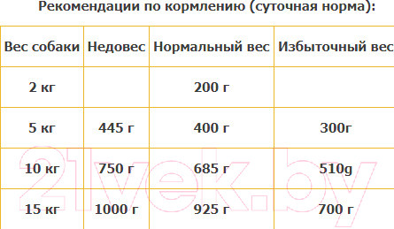 Изображение товара Влажный корм для собак Animonda GranCarno Original Adult с говядиной и курицей (800г)