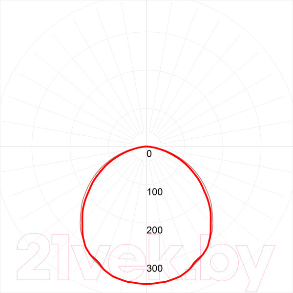 Изображение товара Панель светодиодная ЭРА SPO-7-72-4K-P (4) / Б0026956